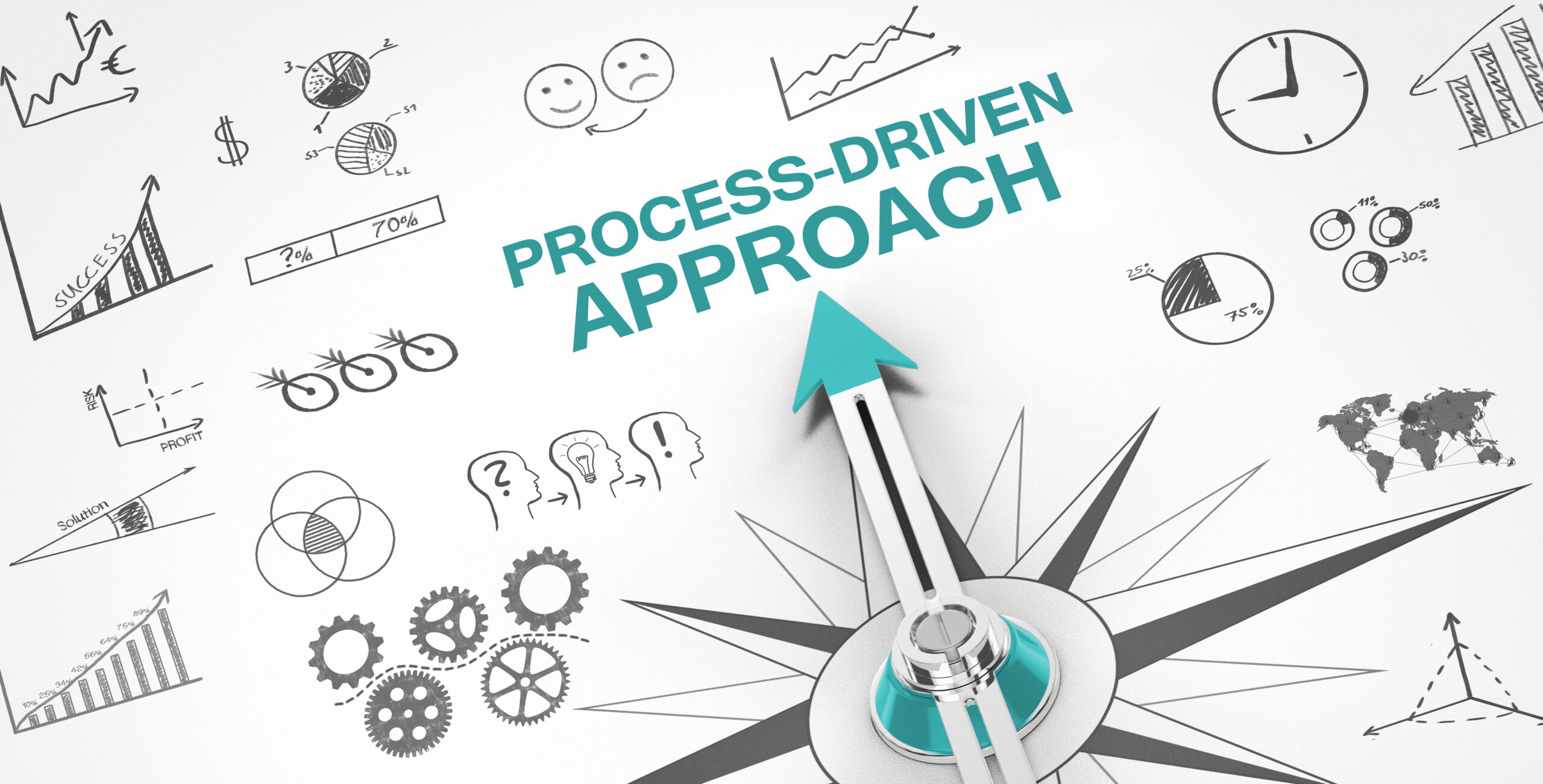 process-driven approach